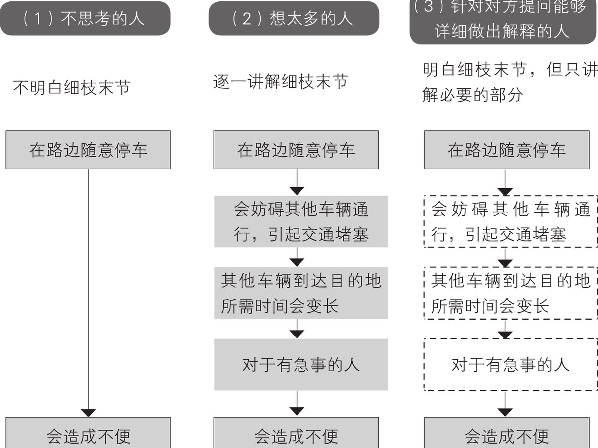 2-3｜序言与序章结构图