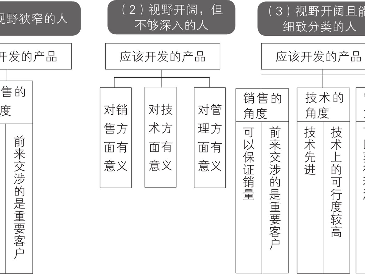 2-4｜序言与序章结构图