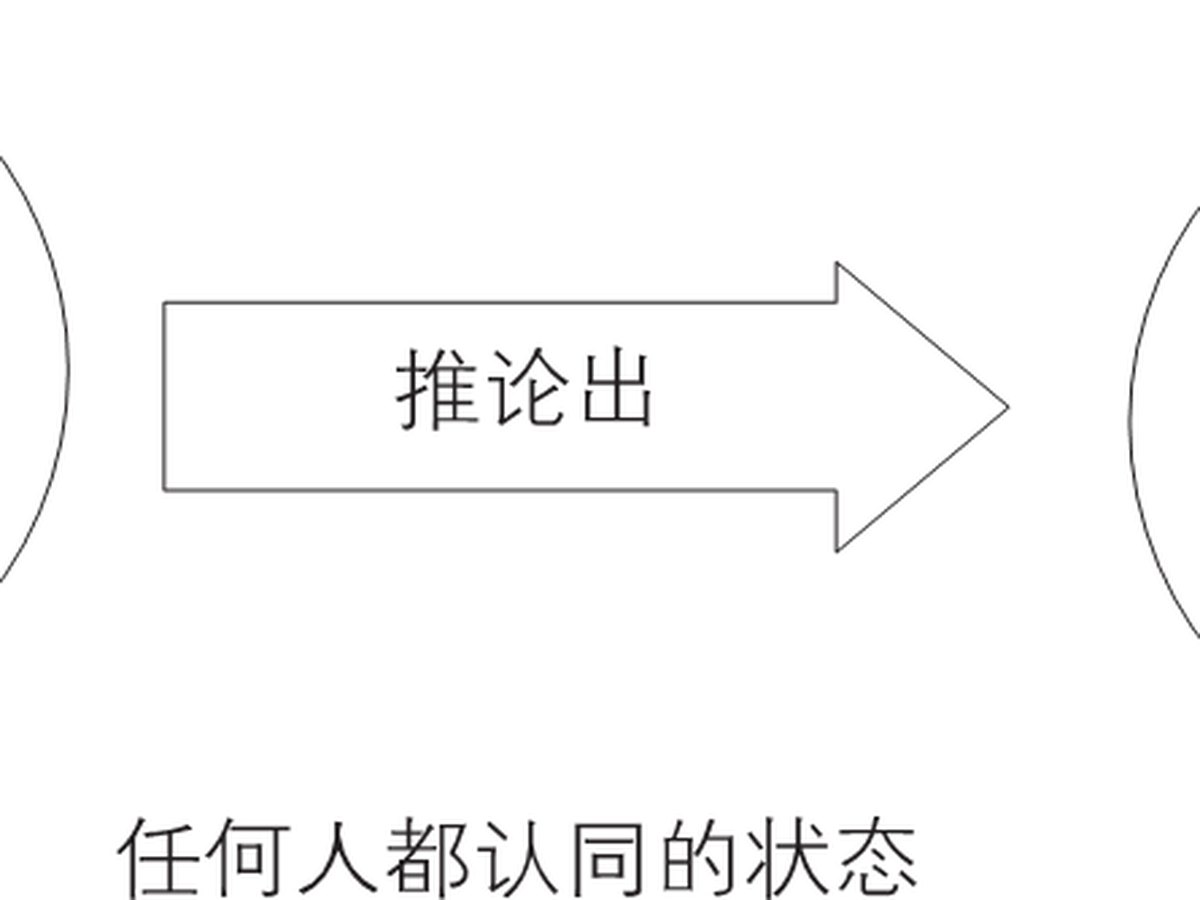 2-5｜序言与序章结构图
