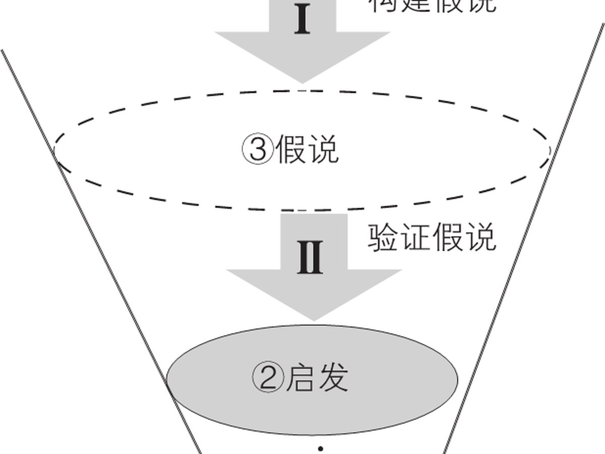 3-11｜序言与序章结构图