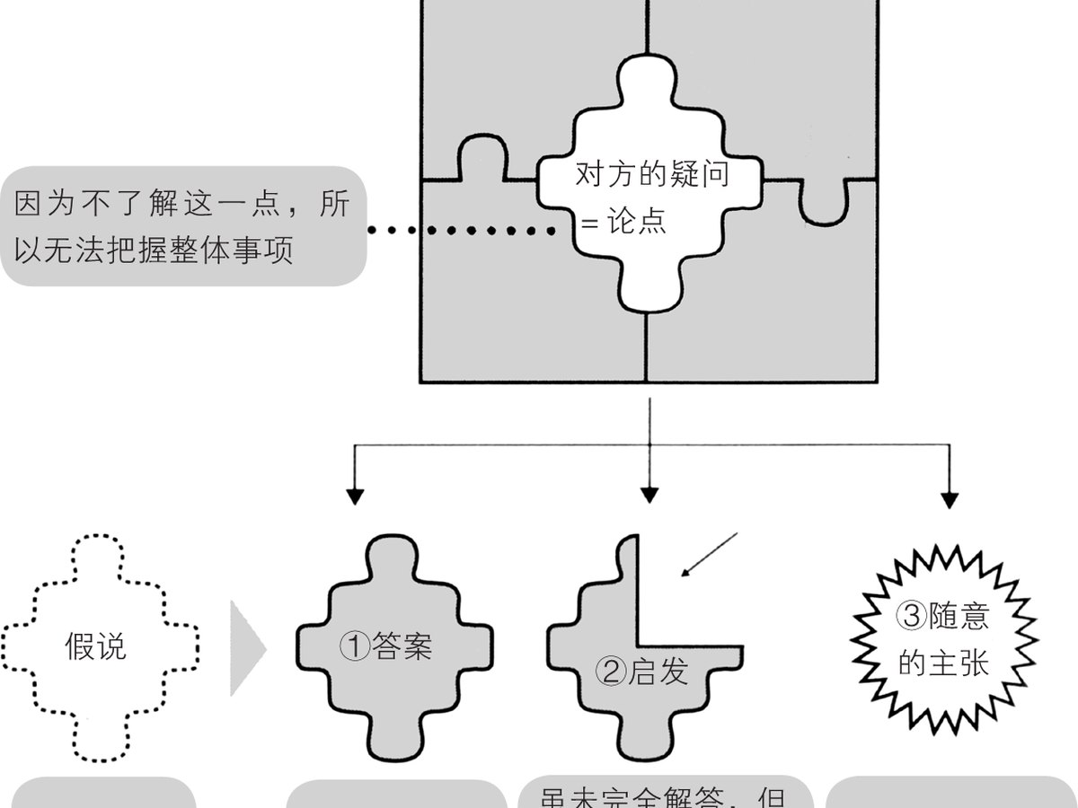 3-13｜序言与序章结构图