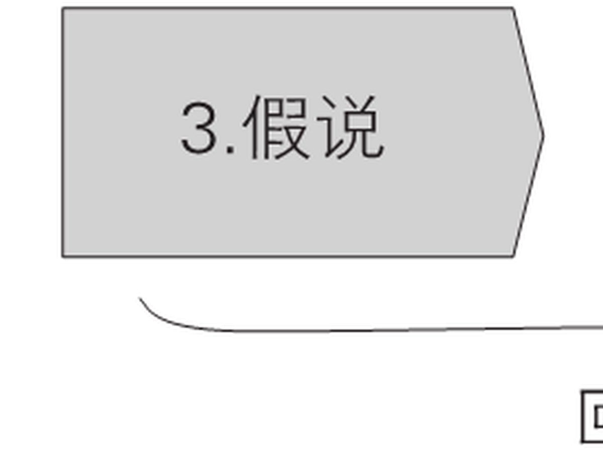 3-2｜序言与序章结构图