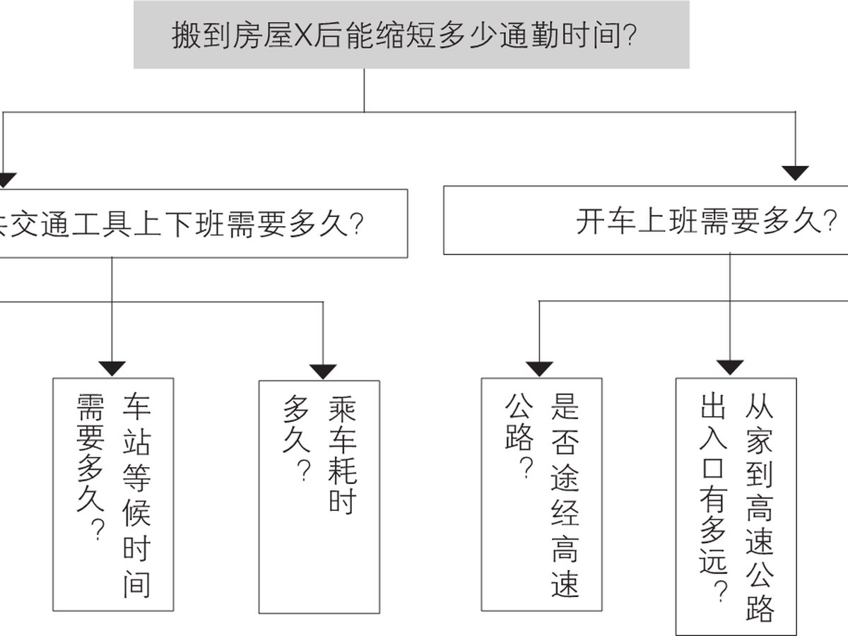 3-4｜序言与序章结构图