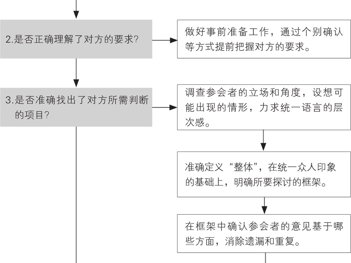 3-7｜序言与序章结构图