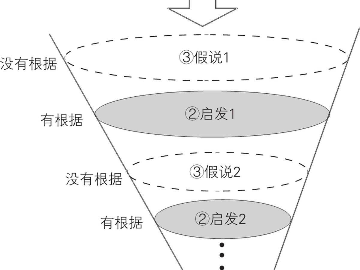 3-8｜序言与序章结构图
