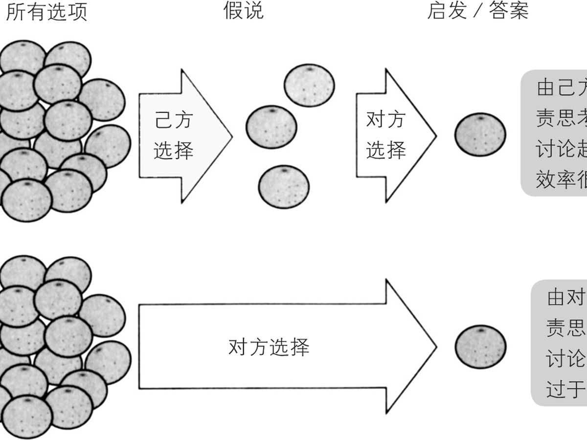 3-9｜序言与序章结构图