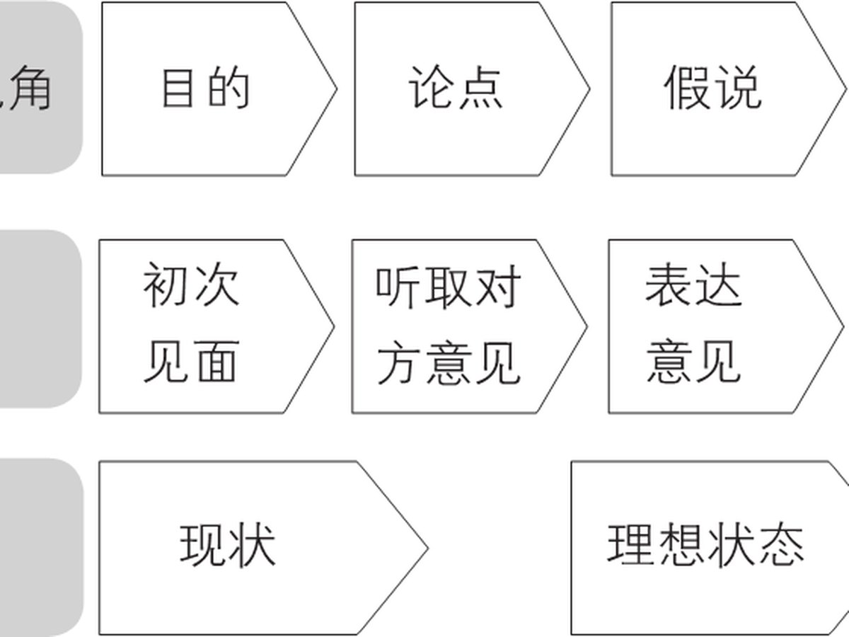 4-1｜序言与序章结构图