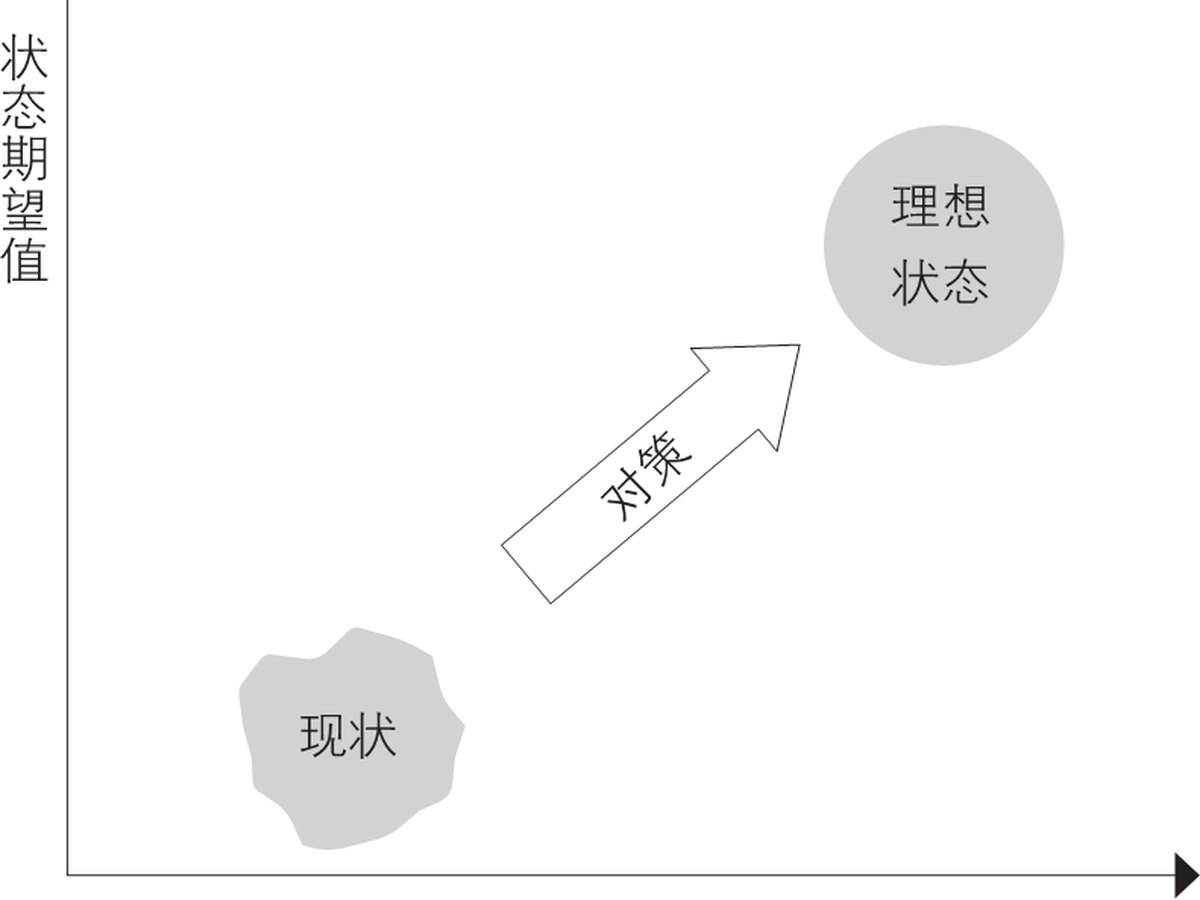 4-2｜序言与序章结构图