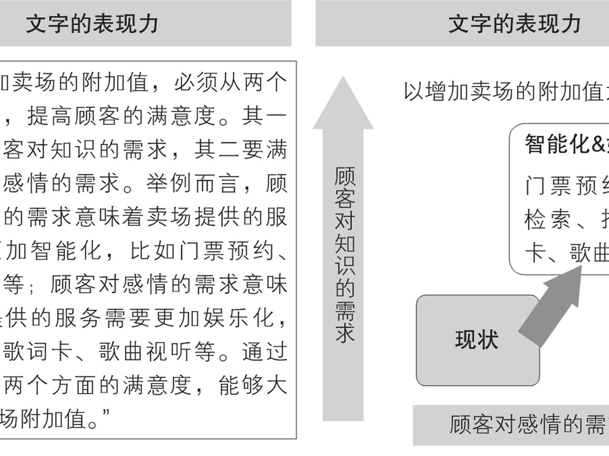 5-13｜序言与序章结构图