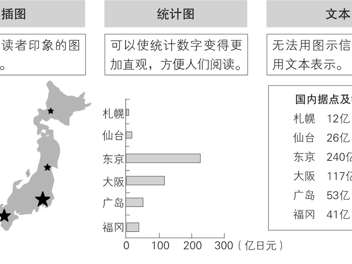 5-14｜序言与序章结构图