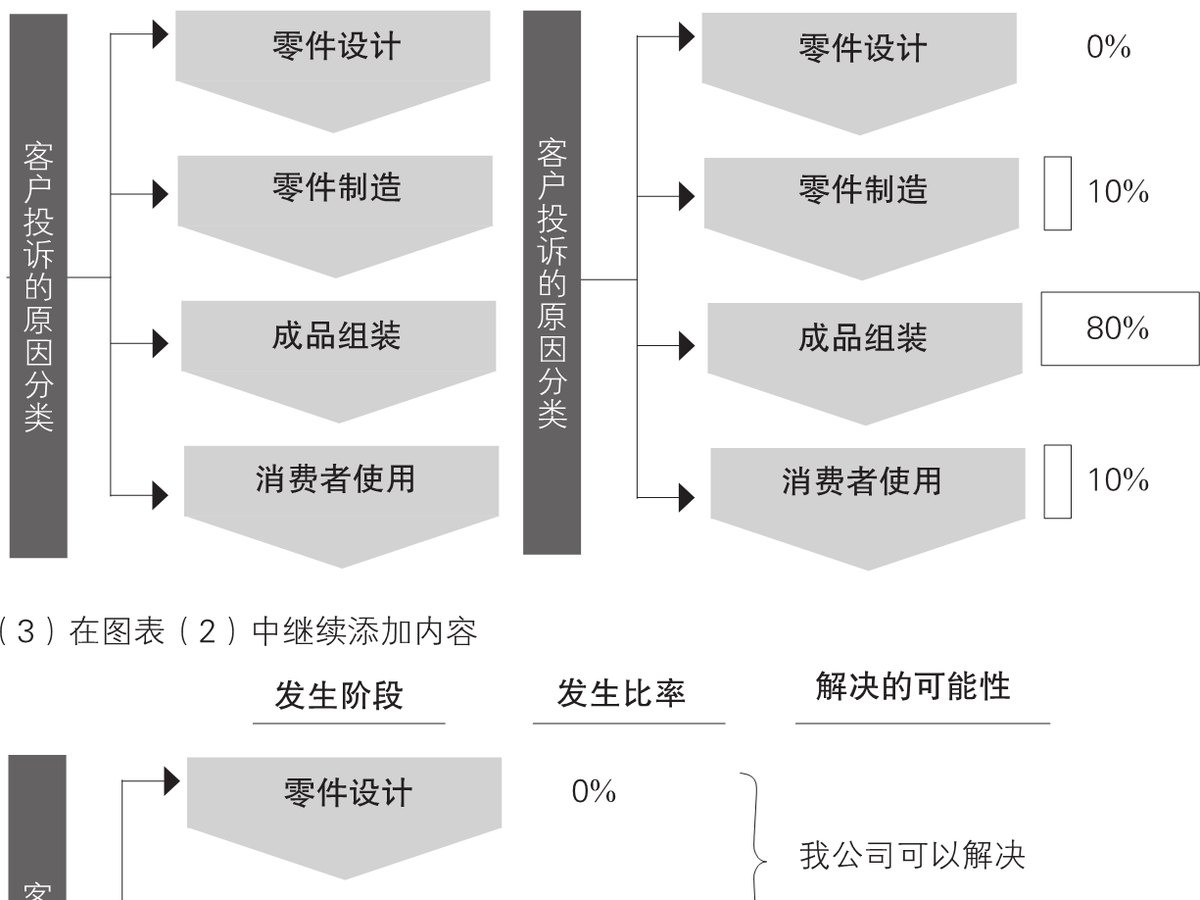 5-18｜序言与序章结构图