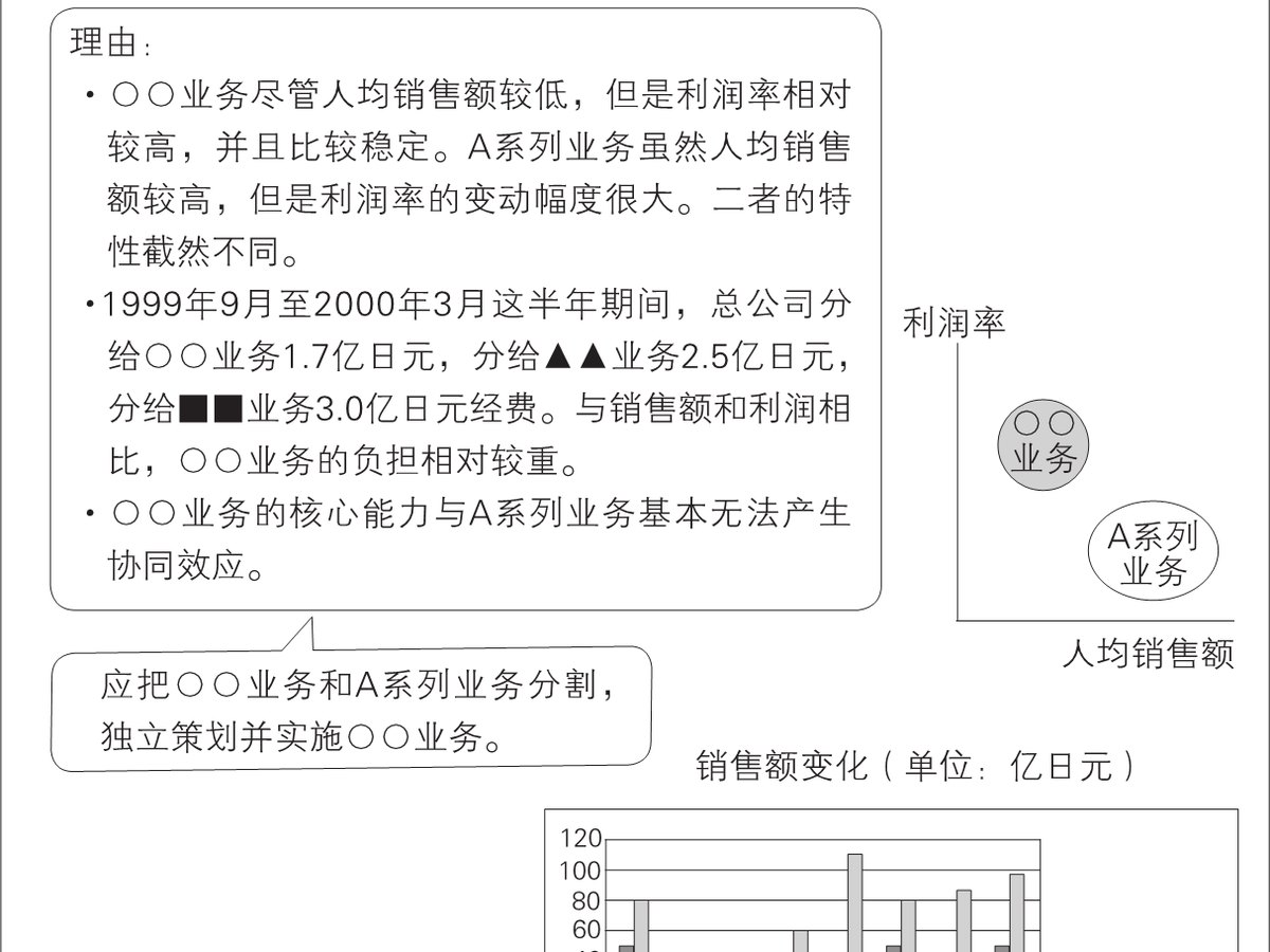 5-21｜序言与序章结构图