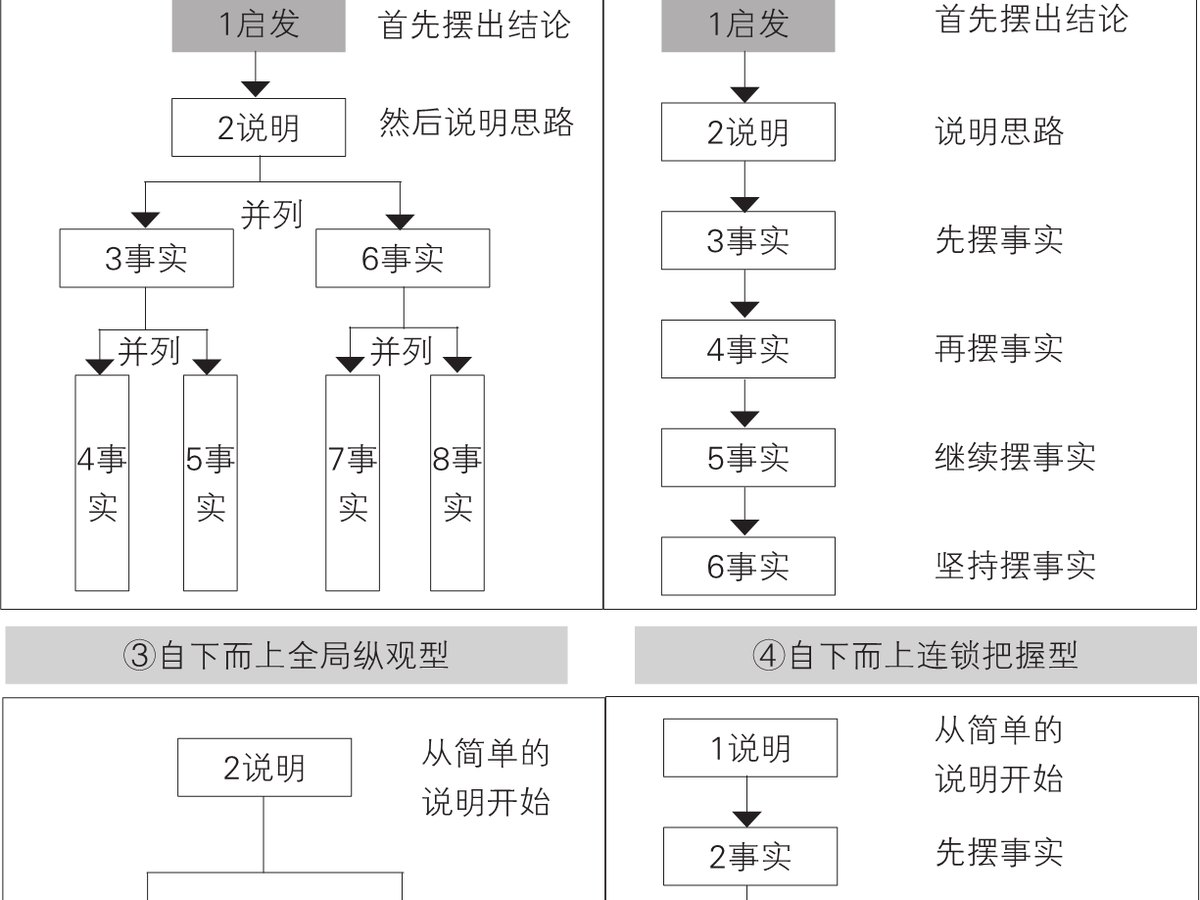 5-24｜序言与序章结构图
