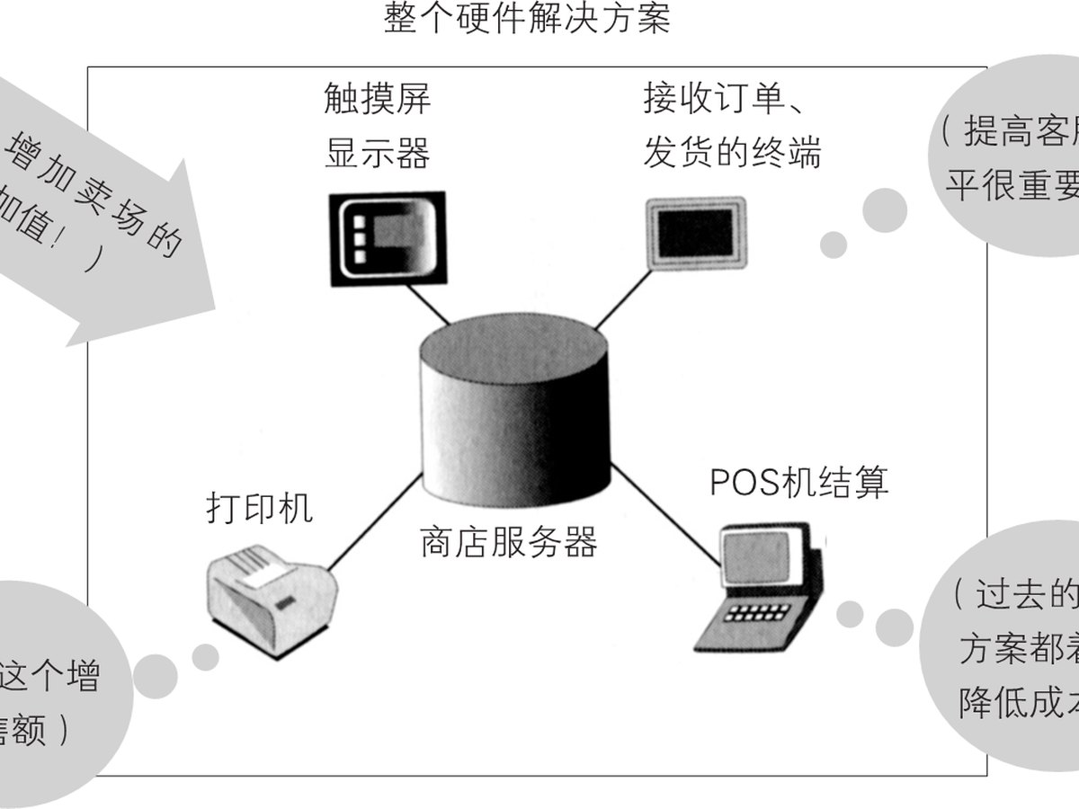 5-3｜序言与序章结构图