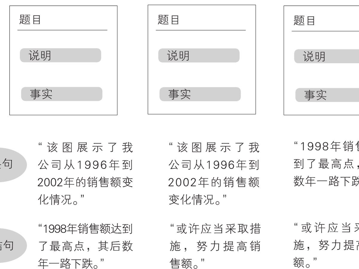 5-8｜序言与序章结构图