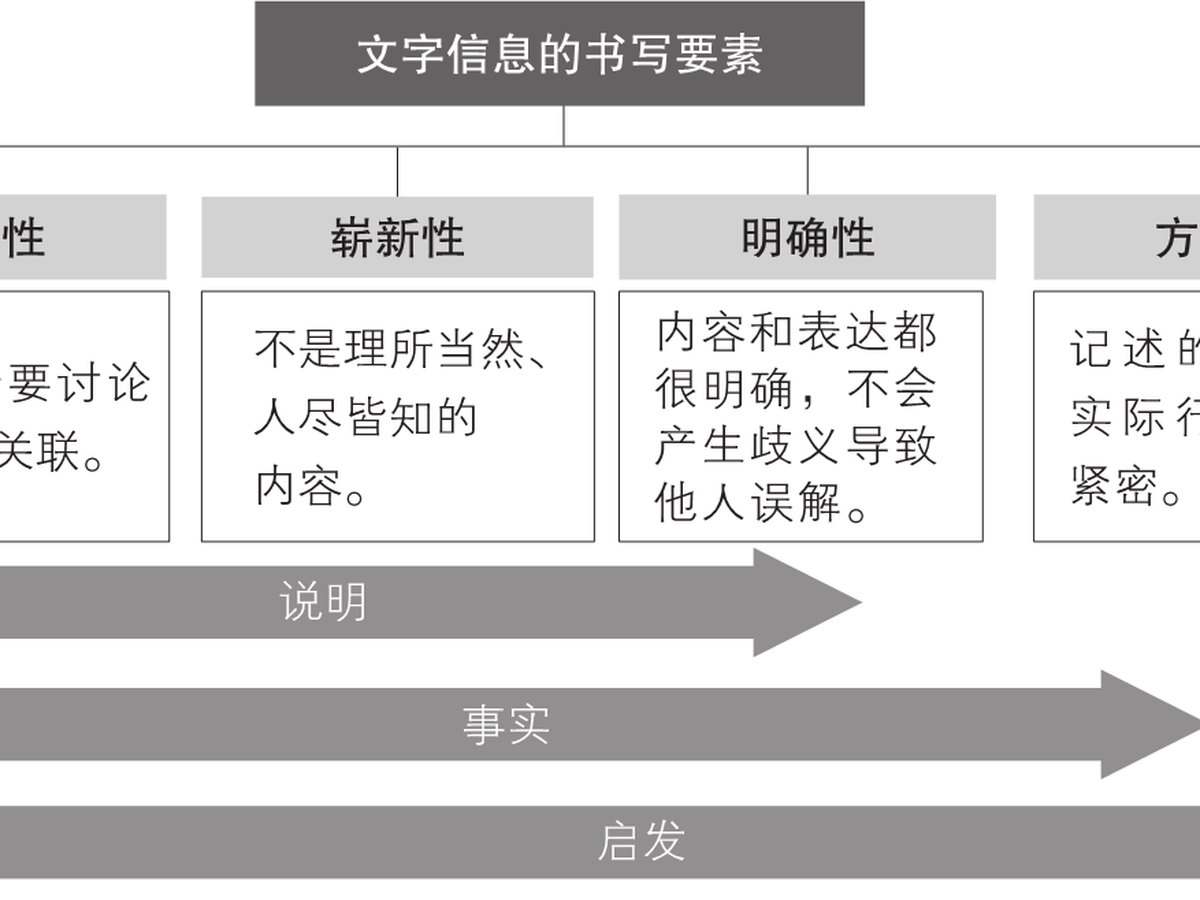 5-9｜序言与序章结构图