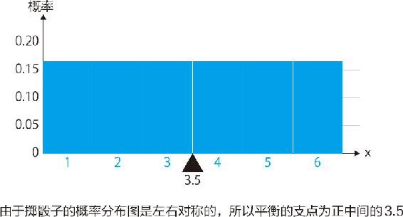 18-4 掷骰子的期待值
