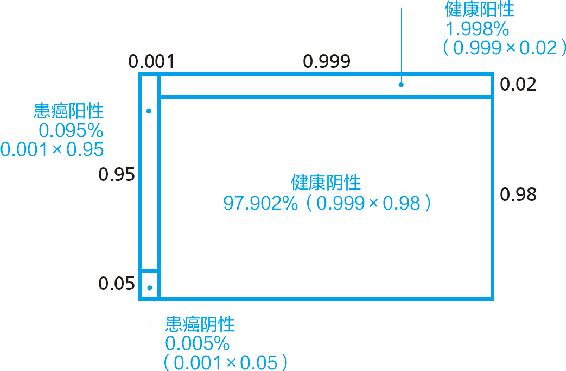 2-4 四种互不相同的可能性各自的概率