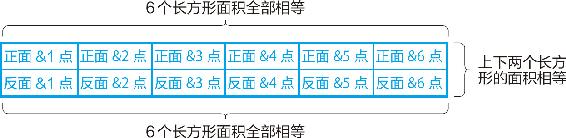 10-2 独立试验的面积