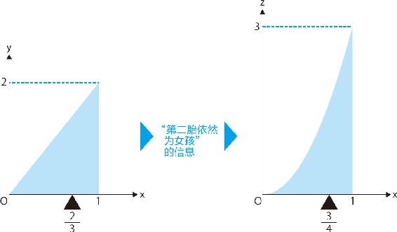 19-4 设定先验分布非均匀分布，并进行推理