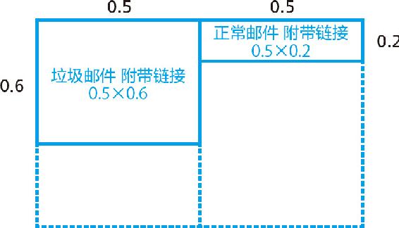 11-4 可能性被限定为两种
