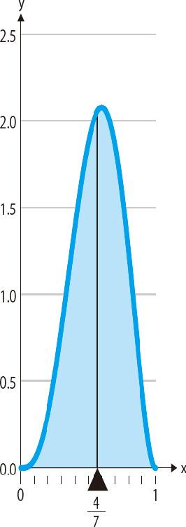 18-10 α＝4、β＝3时贝塔分布的期待值