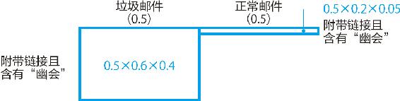 11-9 扫描之后只剩下两种可能性