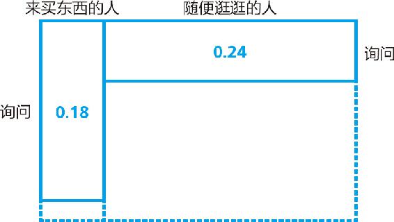 1-7“不询问”的可能性消失