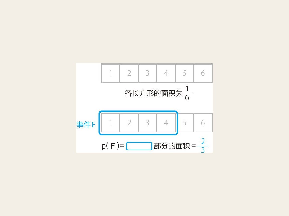 14-1 概率模型即为面积图