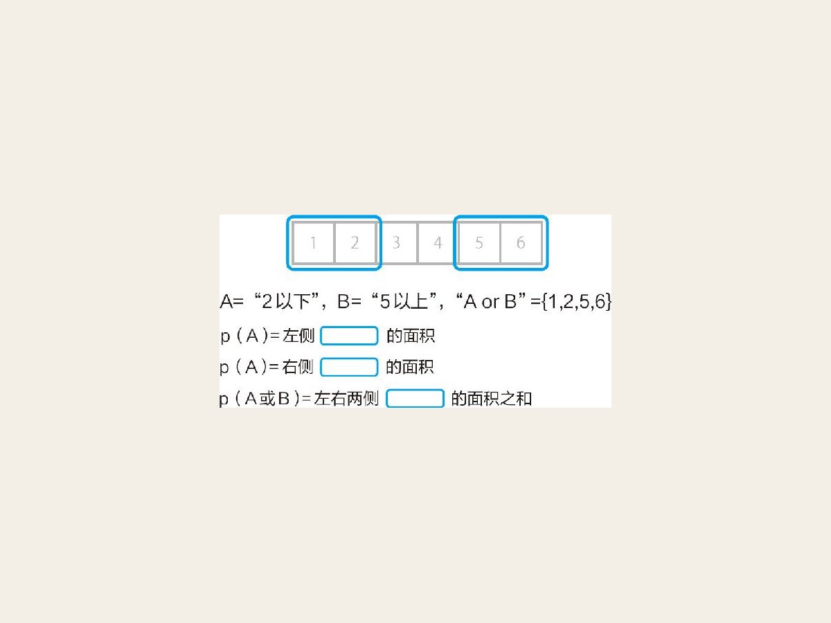 14-2 概率的加法法则