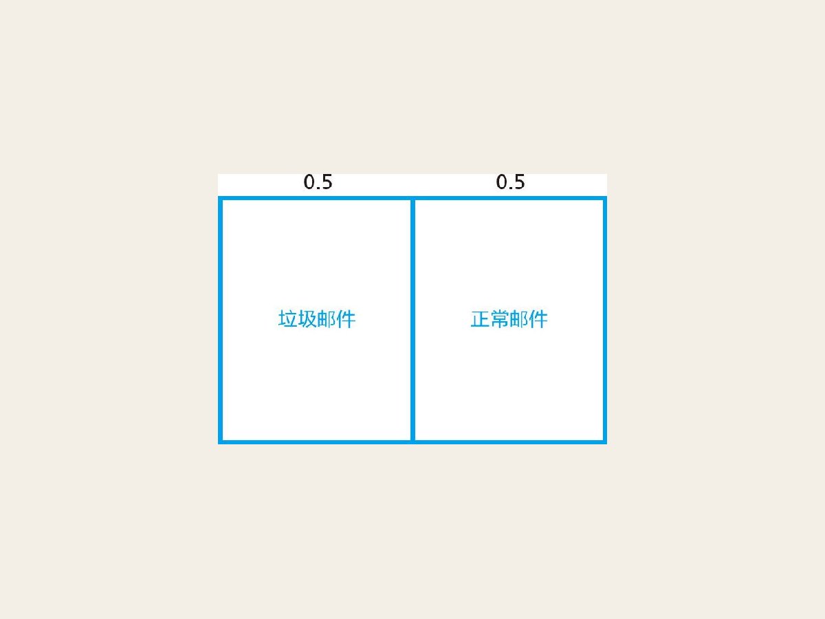 11-1 理由不充分原理的先验概率
