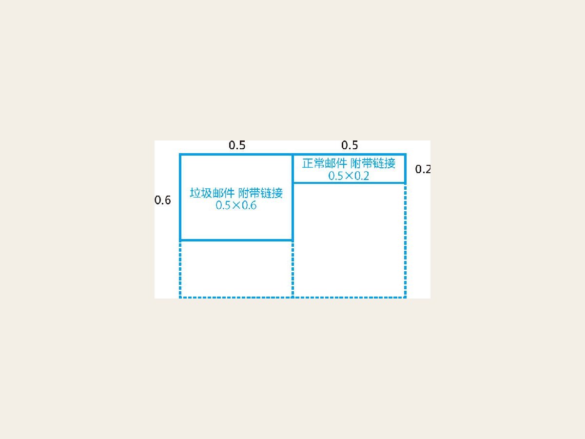 11-4 可能性被限定为两种