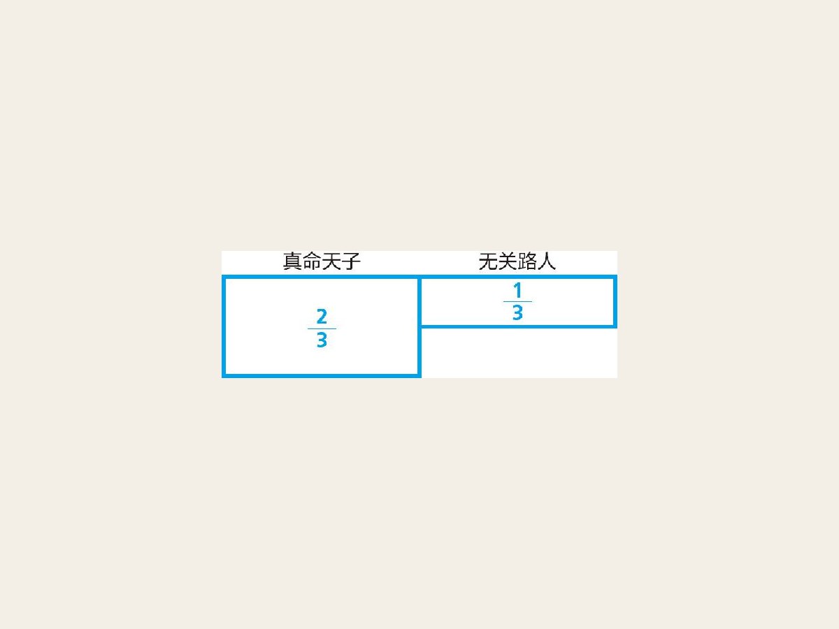 3-5 贝叶斯推理的过程总结