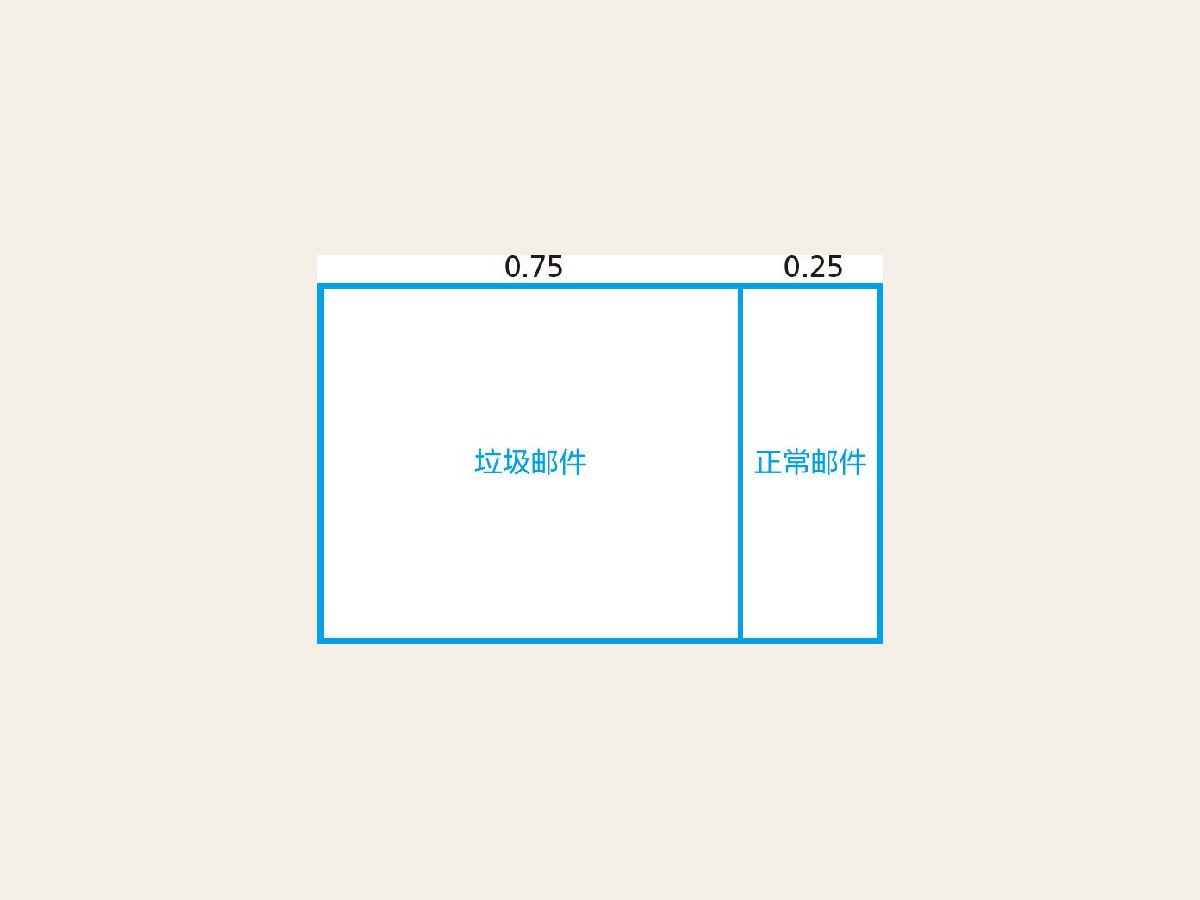 12-3 把从信息①得出的后验概率，设定为先验概率