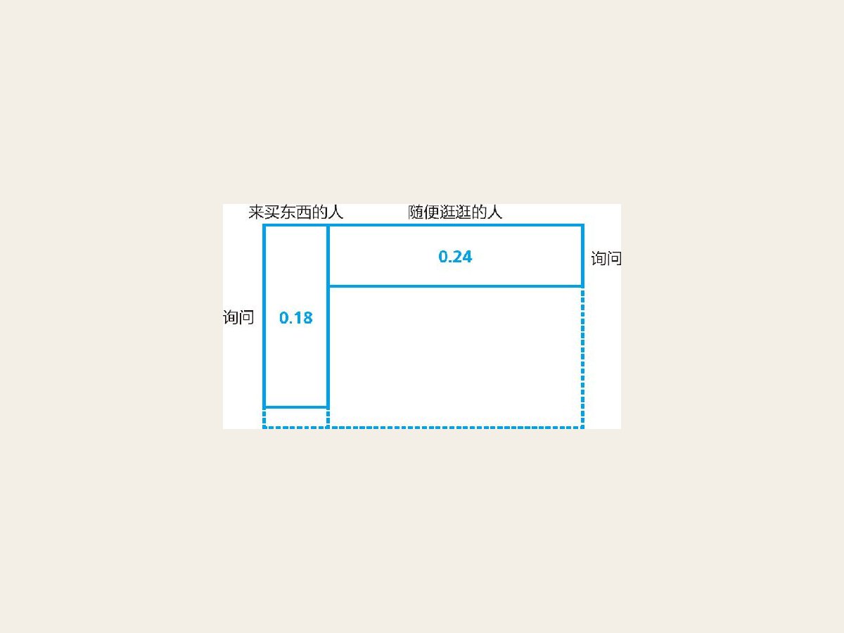 1-7“不询问”的可能性消失