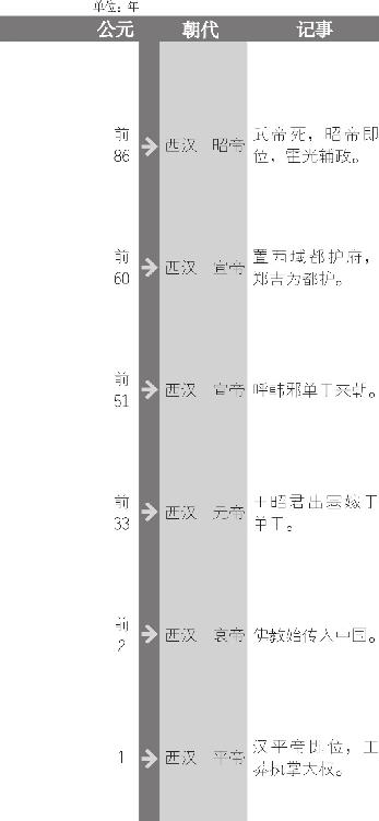 苏武牧羊图