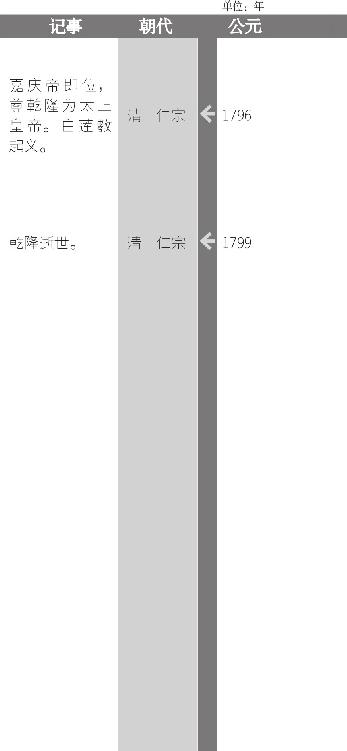 和珅专权