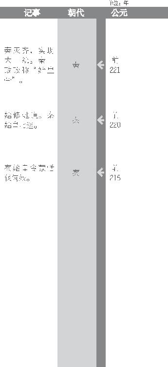 秦朝虽为短命的朝代，却是极为重要的朝代
