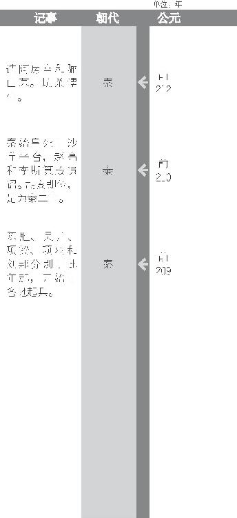 万里长城现被定为世界遗产，目前看到的万里长城几乎是于明代修筑而成的
