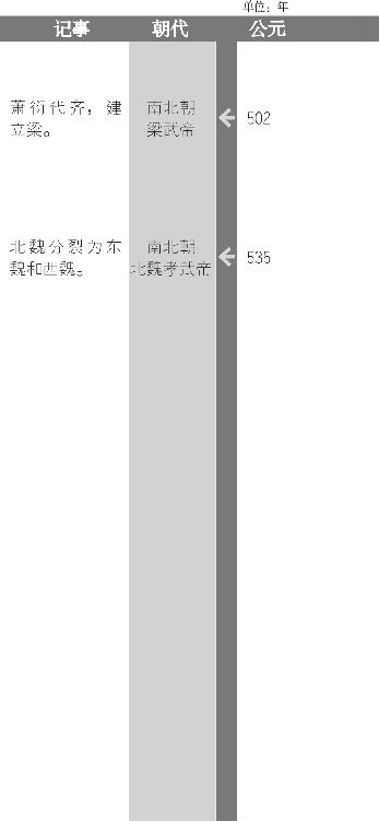 北魏孝文帝行汉化