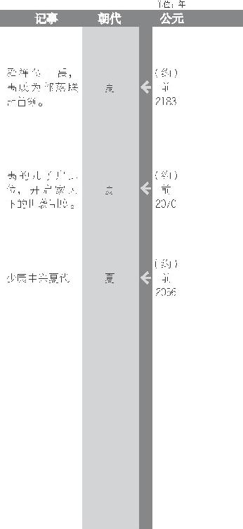 涿鹿之战中，蚩尤布起漫天大雾，将黄帝的军队团团围住一幕的示意图