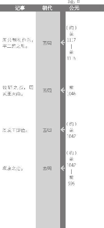 牧野之战