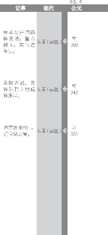 战国七雄领土分布图