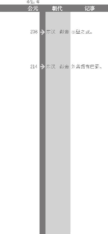 诸葛亮“隆中对”