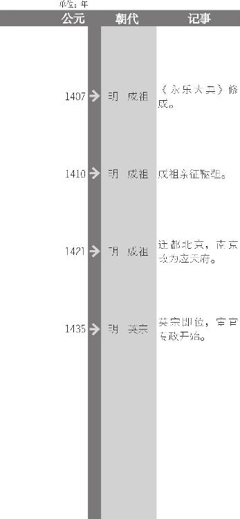 靖难之变