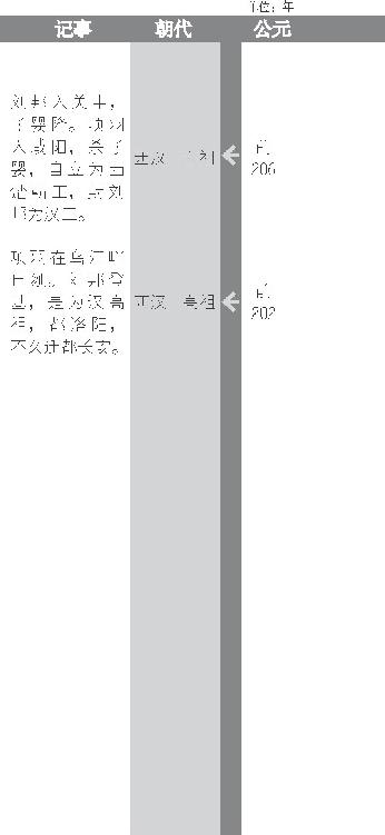 刘邦称帝建西汉