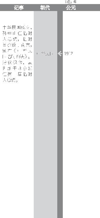 中华民国建立