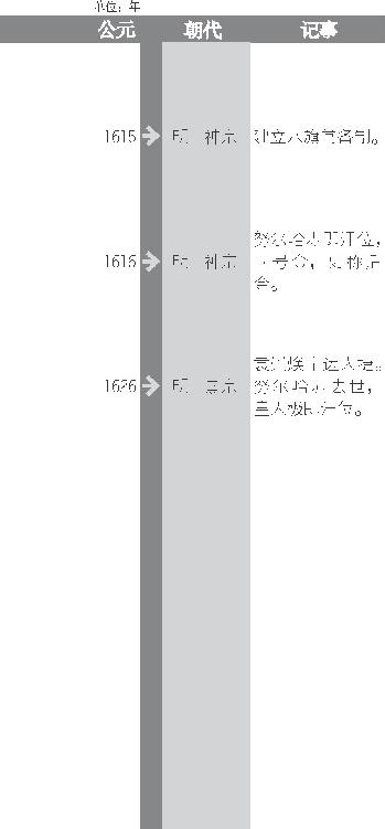严嵩升任首辅