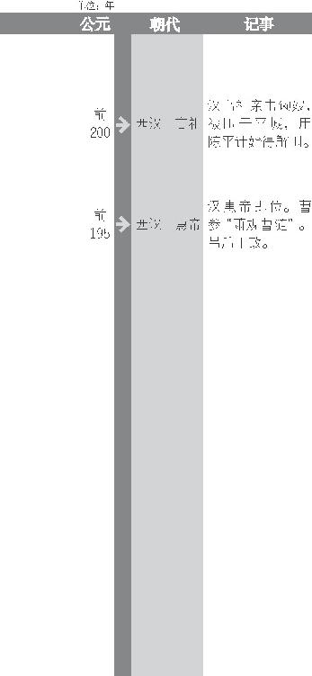 刘邦为西汉的开国皇帝，即汉高祖