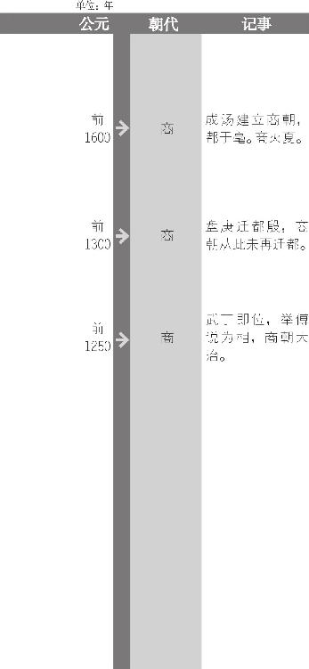 大禹治水因治水有功受封于夏